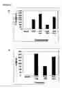 Fig. 04 - Immunosuppressive Extract Of Cordyceps Sinensis And Uses Thereof