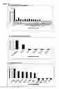 Fig. 09 - Immunosuppressive Extract Of Cordyceps Sinensis And Uses Thereof