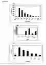 Fig. 11 - Immunosuppressive Extract Of Cordyceps Sinensis And Uses Thereof