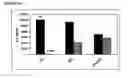 Fig. 12 - Immunosuppressive Extract Of Cordyceps Sinensis And Uses Thereof