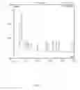 Fig. 07 - Adjuvant composition for vaccine