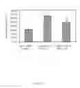 Fig. 09 - Adjuvant composition for vaccine