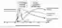 Fig. 01 - Methods for producing dendritic cells with an siRNA that interferes with MAPKAPK2 expression