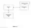 Fig. 06 - Integrated biosensor and simulation system for diagnosis and therapy
