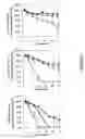 Fig. 04 - Enhanced stability of inverse thermal gelling composite hydrogels