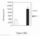 Fig. 49 - IMMUNOTHERAPY COMPOSITIONS, METHOD OF MAKING AND METHOD OF USE THEREOF