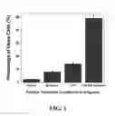 Fig. 02 - Compositions comprising nanoparticles and apoptotic agents and methods of use