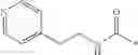 Fig. 75 - NOVEL TETRAHYDROPYRIDOTHIOPHENES