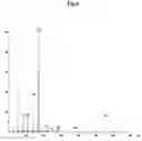 Fig. 07 - Use of lignan compounds for treating or preventing inflammatory disease