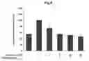 Fig. 09 - Use of lignan compounds for treating or preventing inflammatory disease