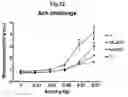 Fig. 33 - Use of lignan compounds for treating or preventing inflammatory disease