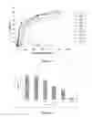 Fig. 07 - Herbal composition for maintaining/caring the skin around the eye, methods of preparing the same and uses thereof