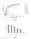 Fig. 07 - HERBAL COMPOSITION FOR MAINTAINING/CARING THE SKIN AROUND THE EYE, METHODS OF PREPARING THE SAME AND USES THEREOF