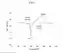 Fig. 03 - Composition including benzoxazine-based compound for forming board and board fabricated using the same