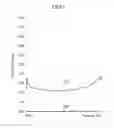 Fig. 06 - Composition including benzoxazine-based compound for forming board and board fabricated using the same