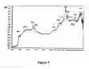 Fig. 06 - Method of modifying surface of material