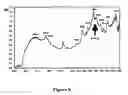 Fig. 07 - Method of modifying surface of material