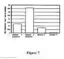 Fig. 08 - Method of modifying surface of material