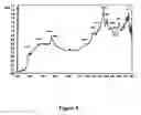 Fig. 09 - Method of modifying surface of material