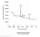 Fig. 03 - Breathable Membranes and Method for Making Same