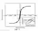 Fig. 02 - MAGNETIC CATALYST AND METHOD FOR MANUFACTURING THE SAME
