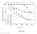 Fig. 06 - Hybrid catalyst, method of fabricating the same, and fuel cell comprising the same