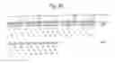 Fig. 10 - Isolated multiple sclerosis (MS)-associated retrovirus (MSRV) nucleic acids corresponding to the gag region