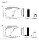 Fig. 05 - Detection of sub-cellular compartment localization of a molecule using a reduced affinity enzyme complementation reporter system