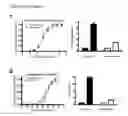 Fig. 06 - Detection of sub-cellular compartment localization of a molecule using a reduced affinity enzyme complementation reporter system