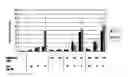 Fig. 01 - Method for predicting the response to a therapy