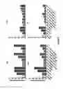 Fig. 10 - Method for predicting the response to a therapy
