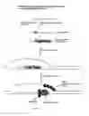 Fig. 01 - Methods for nucleic acid manipulation