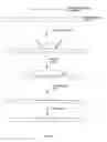 Fig. 04 - Methods for nucleic acid manipulation