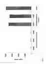 Fig. 04 - Apoptosis inducing positive control for expression modulation experiments