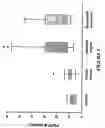 Fig. 02 - Marker for inflammatory conditions