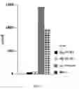 Fig. 07 - Therapeutic and diagnostic methods and compositions targeting 4Ig-B7-H3 and its counterpart NK cell receptor