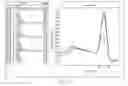 Fig. 07 - PCR hot start by magnesium sequestration
