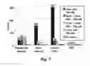 Fig. 08 - SELECTIVE TAGGING OF SHORT NUCLEIC ACID FRAGMENTS AND SELECTIVE PROTECTION OF TARGET SEQUENCES FROM DEGRADATION