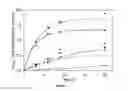 Fig. 02 - Process for the preparation of (R)-Beta-Arylalanines by coupled Racemase/Aminomutase catalysis