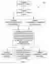 Fig. 02 - Method of stimulating ethanol production and growth of aquatic plants