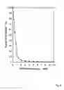 Fig. 09 - Anticalins