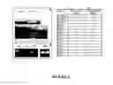 Fig. 06 - Method for extracellular matrix mediated differentiation and proliferation of stem cells