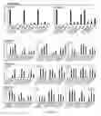Fig. 07 - Generation of pluripotent cells from fibroblasts