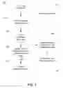 Fig. 02 - NON VOLATILE MEMORY CELLS INCLUDING A FILAMENT GROWTH LAYER AND METHODS OF FORMING THE SAME