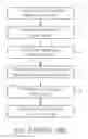 Fig. 04 - Method of fabricating power semiconductor device