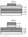 Fig. 02 - Dry etching method