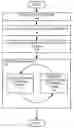 Fig. 01 - Strip with reduced low-K dielectric damage