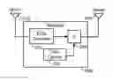 Fig. 01 - Gain control metric computation in a wireless repeater