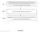 Fig. 05 - Methods and apparatus for resource management in a multi-carrier telecommunications system