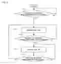 Fig. 02 - Method for reducing power consumption for detachable card and mobile communication terminal thereof